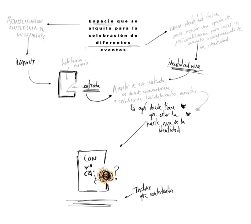 Diagrama_del_branding_Convoca Diagrama del branding